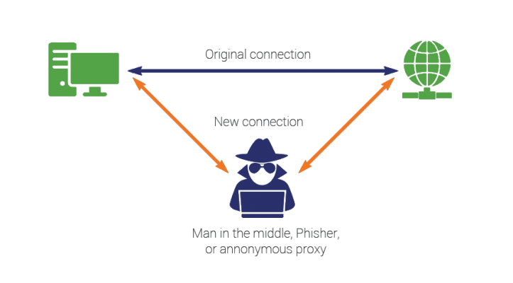 tấn công man-in-the-middle