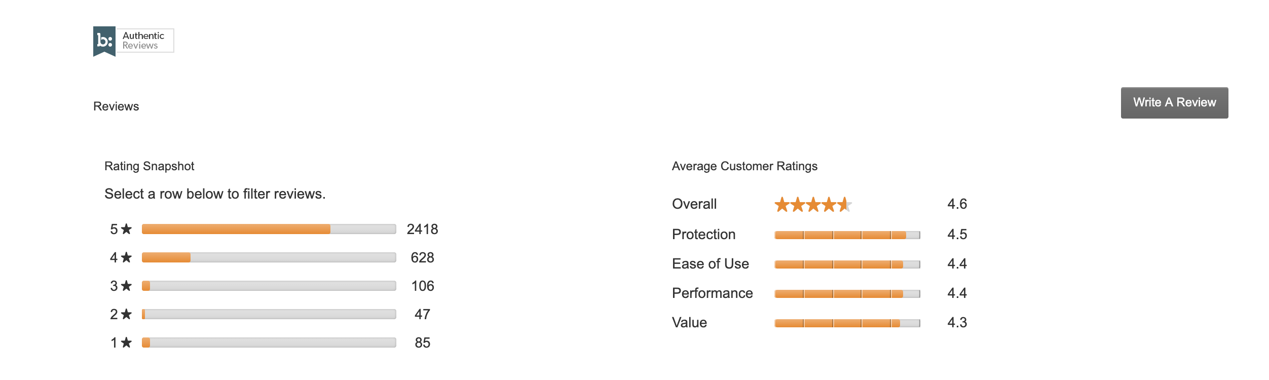 review Trend Micro Internet Security