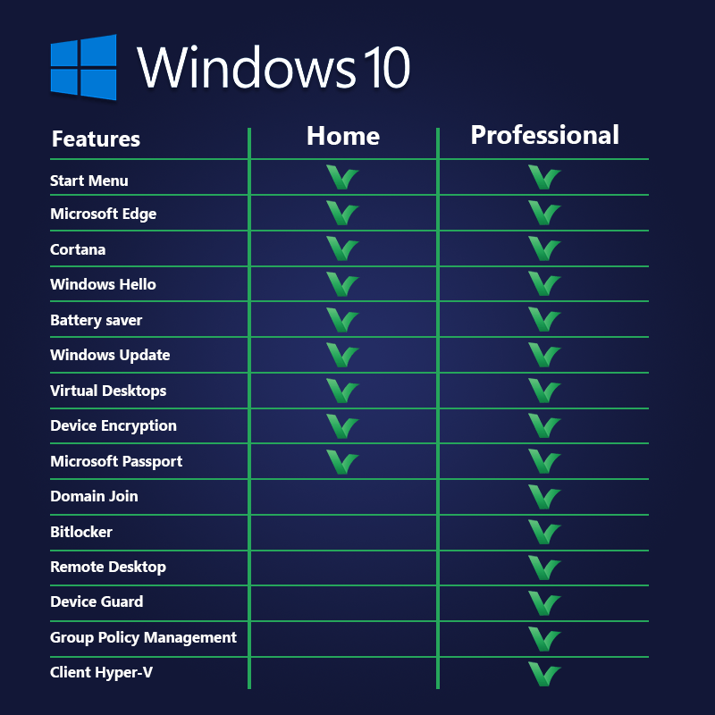 So sánh tính năng của Windows 10