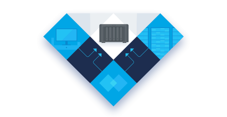 Lợi ích của giải pháp Active Backup for Business