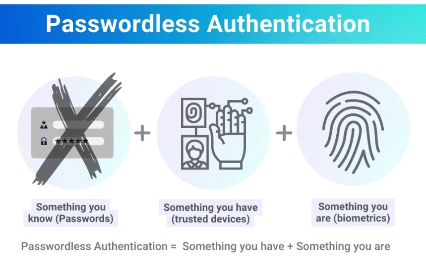 Passwordless sẽ là xu hướng bảo mật của tương lai